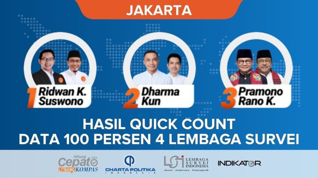 quick count pilkada jakarta 2024