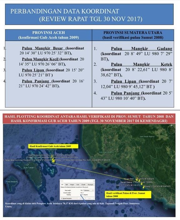 empat pulau aceh terancam hilang akibat sengketa