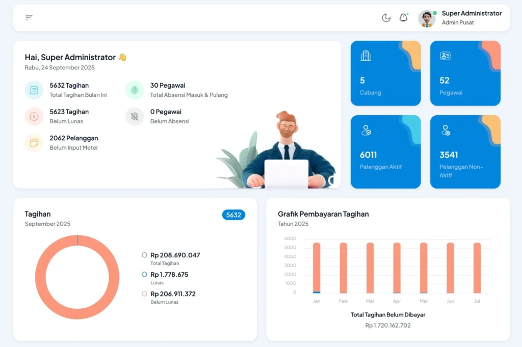 transformasi digital pdam