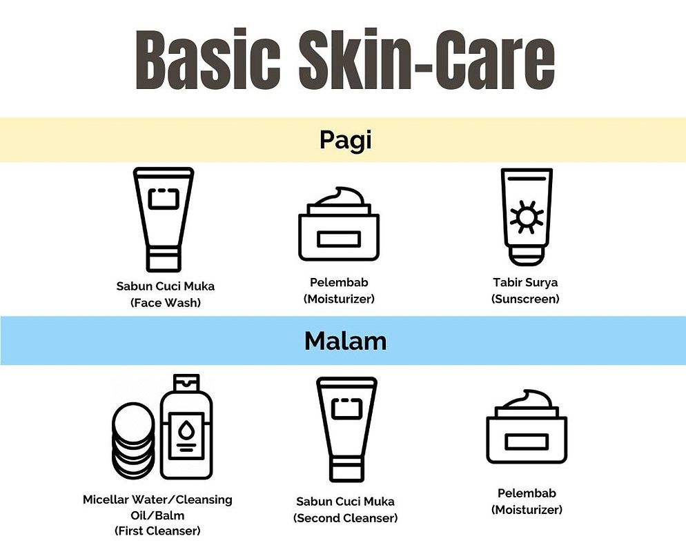 Ilustrasi produk basic skincare untuk pemula