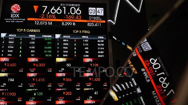 IHSG 2026 Ambruk Parah, Investor Asing Ramai Keluar dan Pasar Saham Indonesia Jadi Sorotan