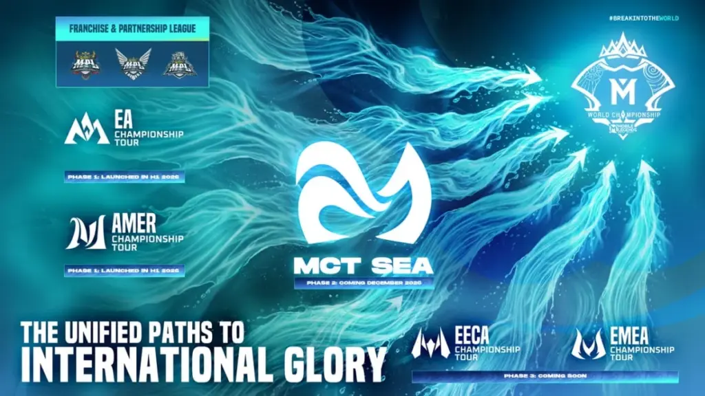 MCT SEA 2026