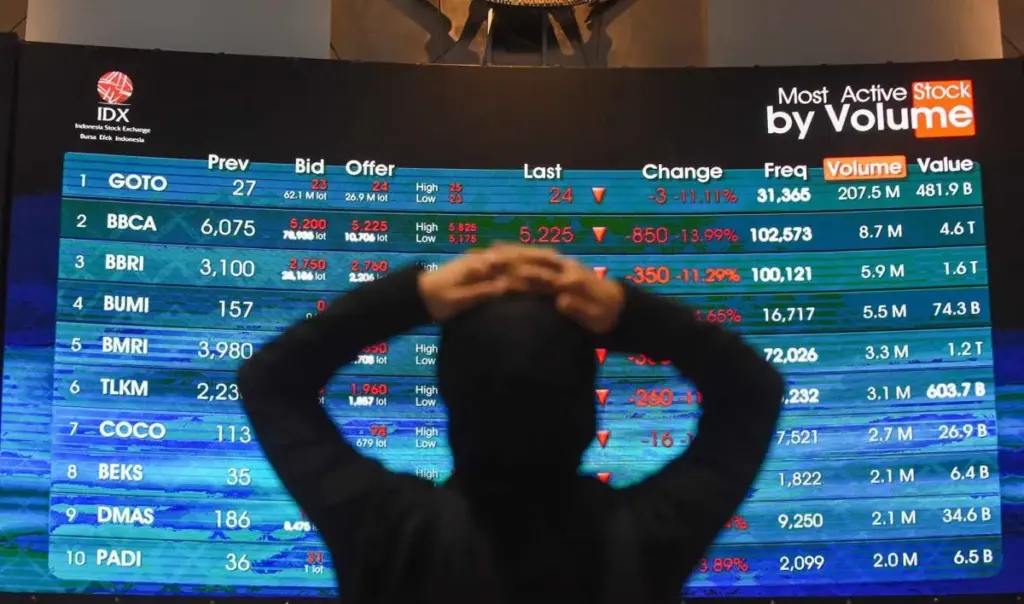 Saham IHSG Anjlok