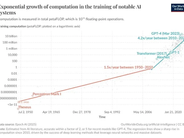 5 Alasan Kenapa AI Lebih Pintar Dari Manusia